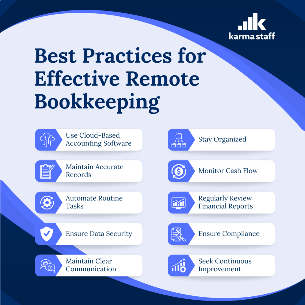 bookkeeping services best practice