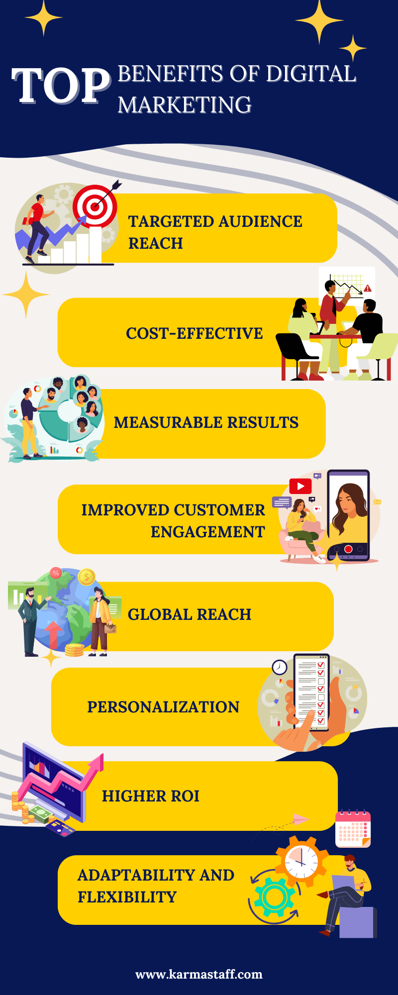 benefits digital marketing services