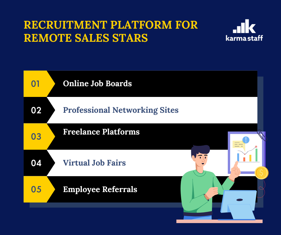 hire remote sales staff platform