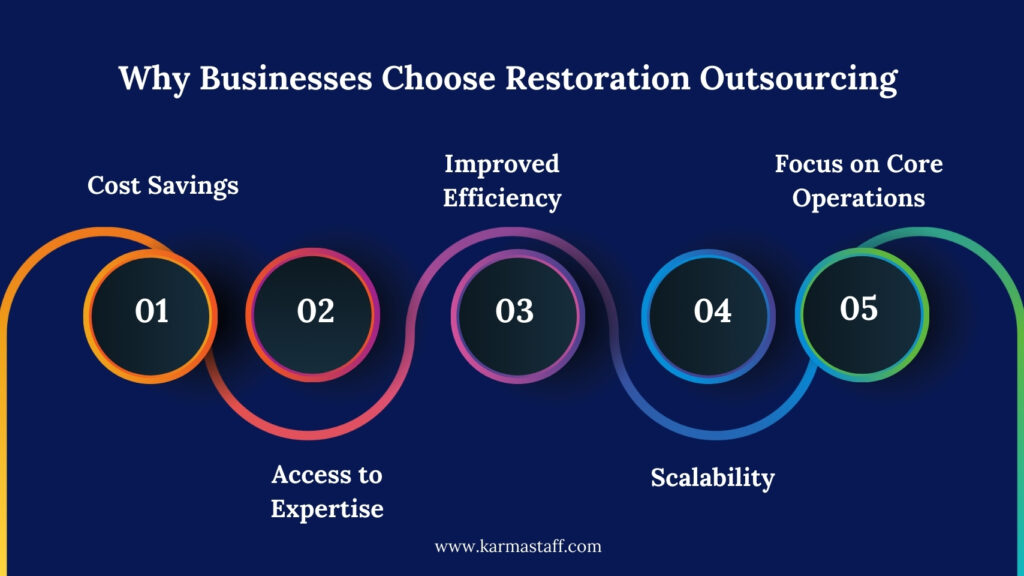 benefits of restoration outsourcing