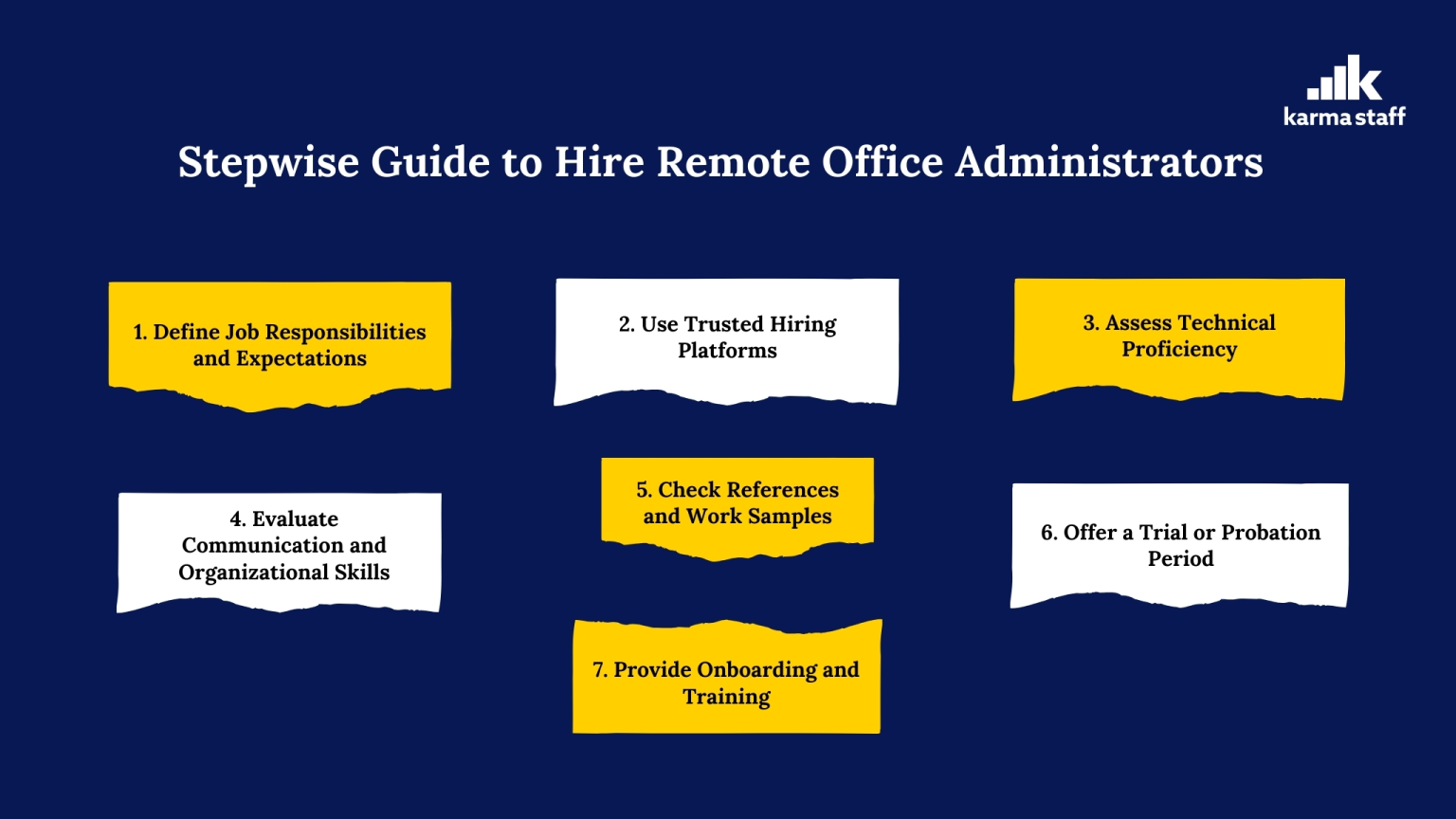 Guide to hire remote office administrators