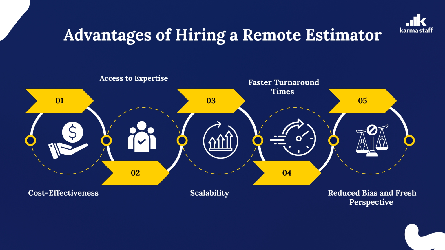 advantages of hiring a remote estimator