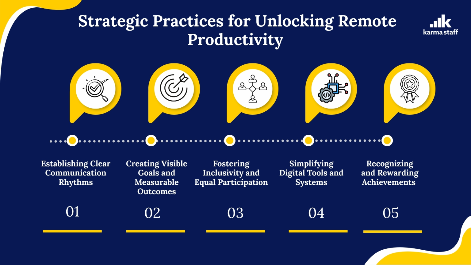 Strategic Practices for Unlocking Remote Productivity