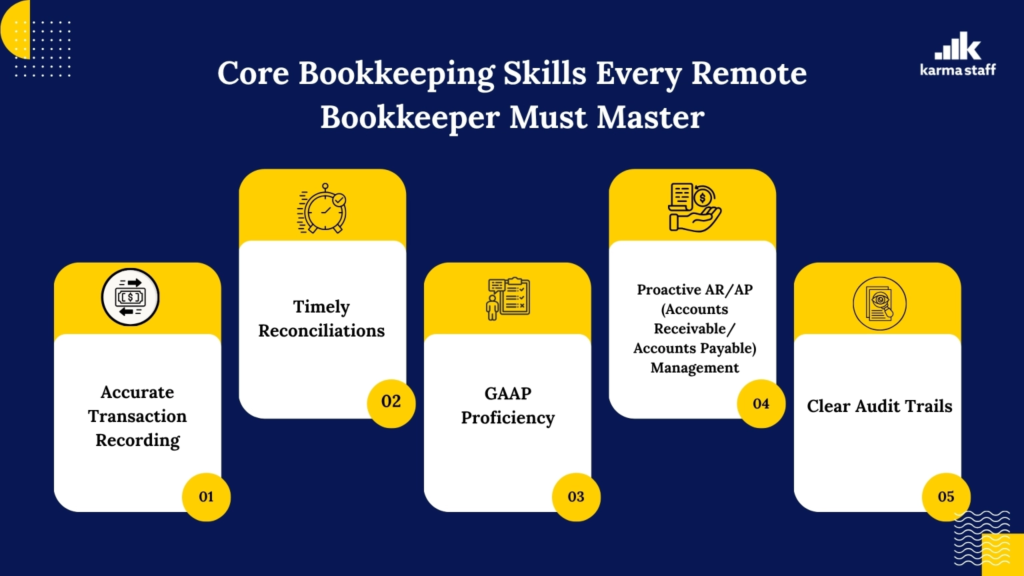 Core Bookkeeping Skills Every Remote Bookkeeper Must Master Infographics