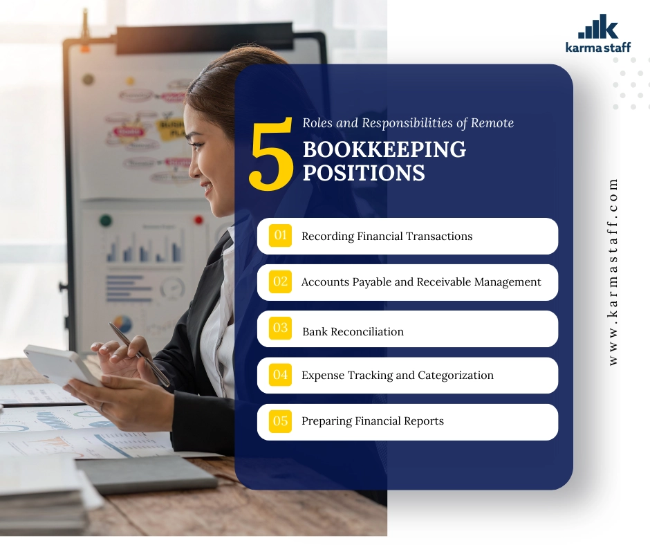 5 Bookkeeping positions 