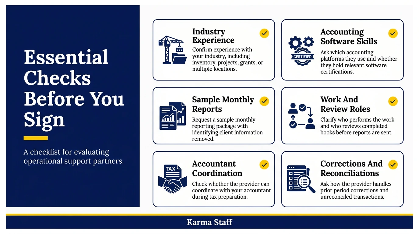 Infographic outlining essential checks before choosing the best remote bookkeeping company, including software certifications and reporting processes.
